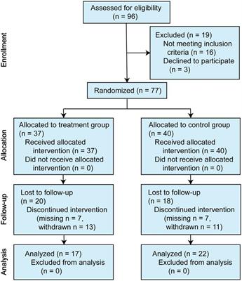 Effect of Shi-Zhen-An-Shen herbal formula granule in the treatment of young people at ultra-high risk for psychosis: a pilot study